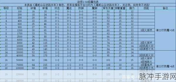 热血传奇手机版，法师技能精妙搭配全攻略