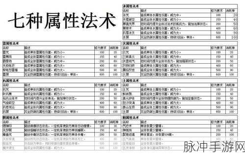 仙剑奇侠传四手游，光速升级秘籍 前期称霸指南