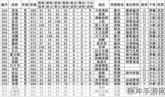 三国志 13，提升武将忠诚度的秘籍宝典