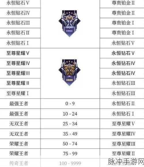王者荣耀S32赛季段位继承表全览及赛季段位继承深度解析