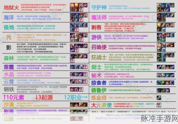云顶之弈S6羁绊极客效果全解析，手游攻略数据大放送