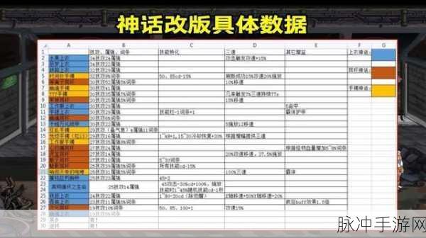 地下城与勇士，圣骑士的复活技能详解