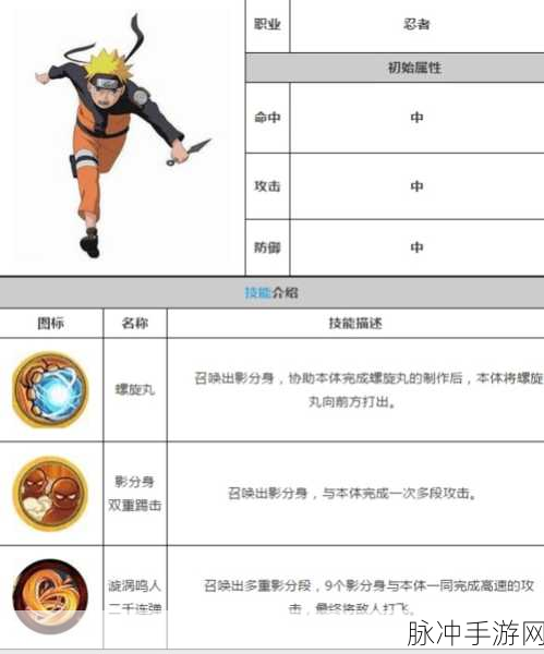 火影忍者手游尾鸣人技能解析，获取方式及技能特点全面详解
