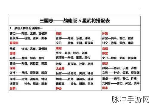 三国志战略版五星武将属性全解析