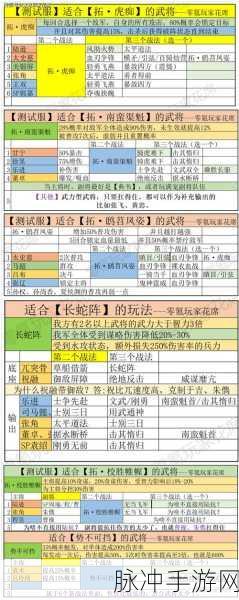 三国志战略版五星武将属性全解析