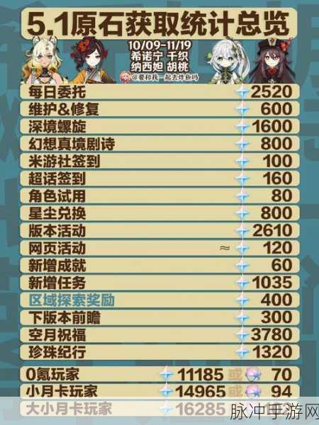 原神探索之旅，揭秘被遗忘的苦心任务触发全攻略