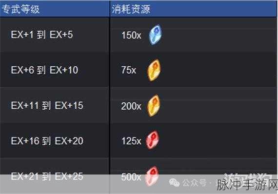 剑与远征德雷斯专武家具深度解析与实战应用