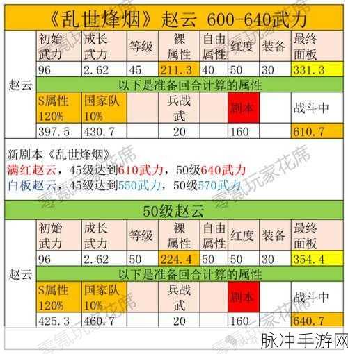 三国志战略版深度攻略，西凉铁骑对谋略伤害的影响解析