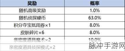 王者荣耀积分夺宝掉落产出概率表深度解析