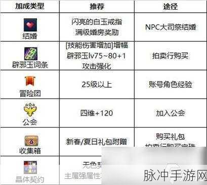 DNF95哈林史诗套选择全攻略，哪套最适合你的角色？