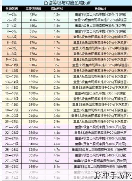 秘境对决弗拉维安之书属性深度解析与图鉴一览