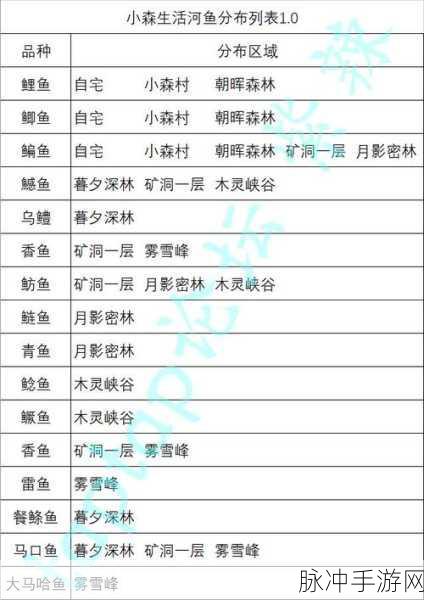 小森生活手游全攻略，全部鱼王位置汇总介绍