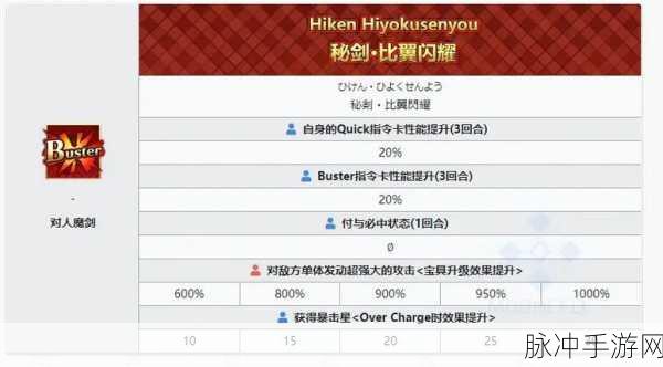 FGO源赖光深度解析，宝具技能属性图鉴全攻略