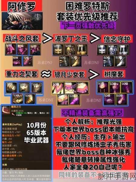DNF 阿修罗 CP 武器的绝佳搭配与伤害剖析