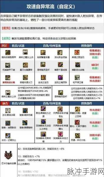 DNF 阿修罗 CP 武器的绝佳搭配与伤害剖析