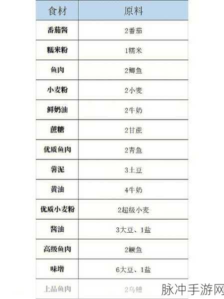 小森生活疲劳值最佳恢复时机与高收益区间攻略