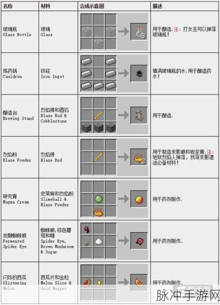我的世界手游攻略，揭秘地狱砖块与地狱砖的制作奥秘