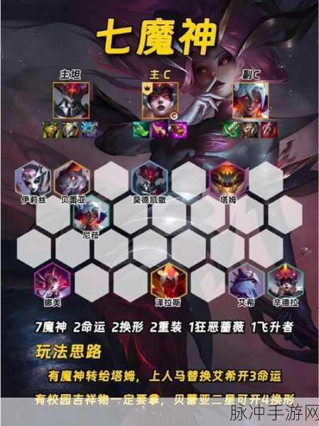 金铲铲之战，深度解析自定义设置阵容策略
