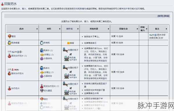 泰拉瑞亚，泰拉之刃合成全攻略