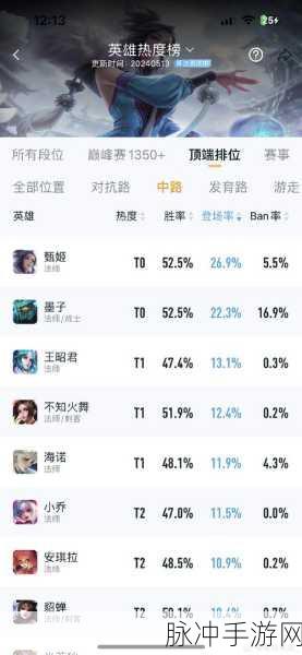 王者荣耀王昭君深度玩法思路解析