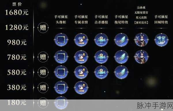 王者荣耀公孙离星元皮肤激活全攻略，无限星赏官星元获得方法详解
