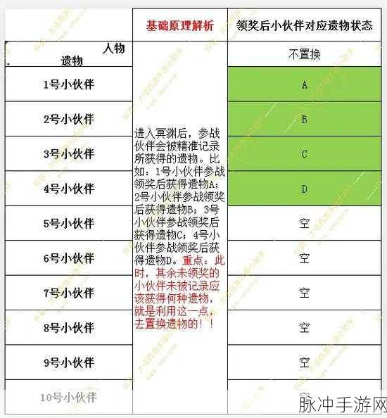 大话西游手游攻略，如何快速增加友好度