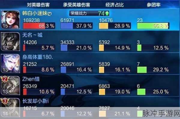 王者荣耀战队赛一周对局数深度剖析，策略、耐力与竞技精神的终极较量