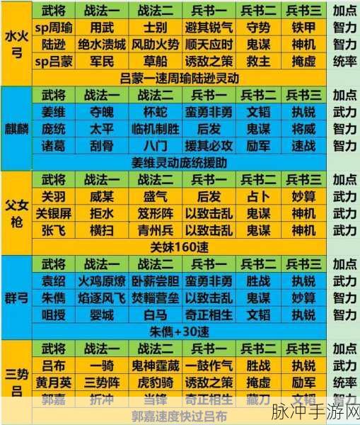 三国志战略版爆发流阵容深度解析与玩法推荐