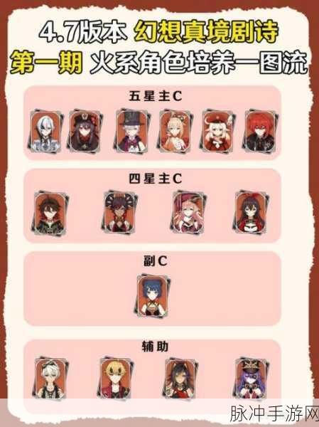 原神幻想真境剧诗，全面攻略之增加可选角色