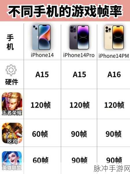 共用一个 ID 的两台苹果手机与手游世界的碰撞