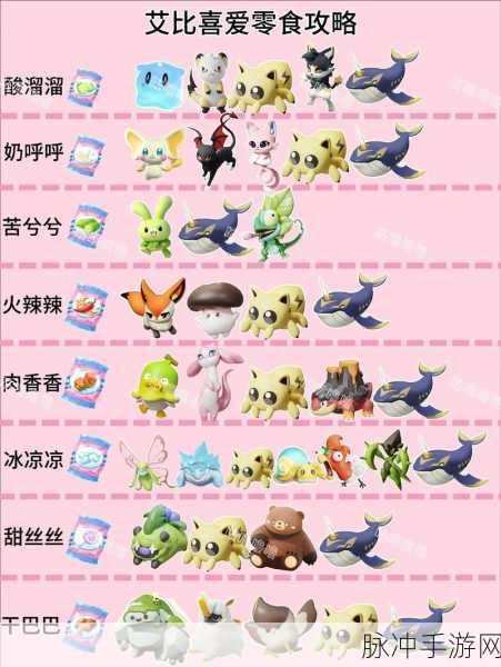 蛋仔派对神奇艾比，全面玩法深度解析