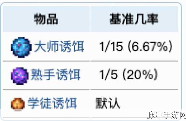 泰拉瑞亚渔夫任务提交方式与详细步骤全解析