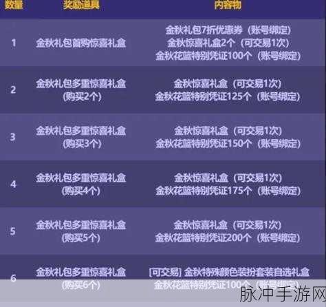 DNF第七使徒安徒恩宠物礼包全解析，价格与内容的深度探索