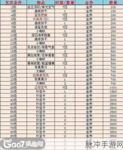 阴阳师富甲熊本玩法全解析及丰厚奖励大揭秘