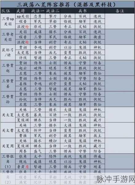 三国志战略版曹操阵容搭配深度解析