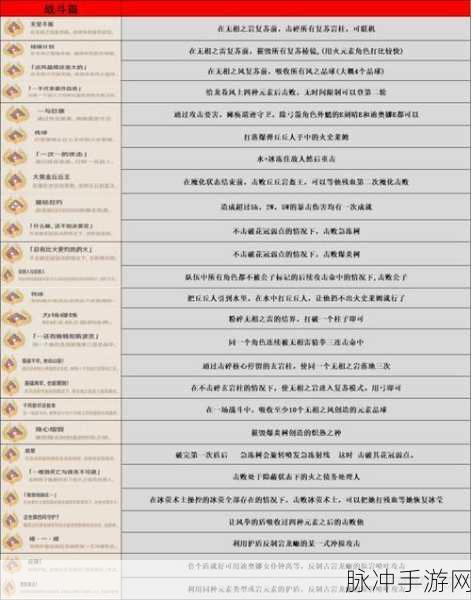 原神老实点成就挑战，揭秘冰冻大师的不凡之路