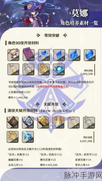 原神手游攻略，曚云之月突破材料一览及突破指南