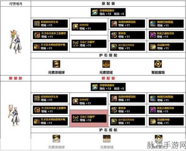 DNF70级版本元素装备全解析，元素地下城回归装备精选指南