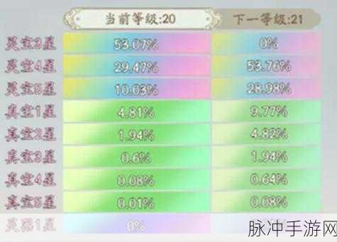 寻道大千手游，16 级大树升 17 级所需灵石数量大揭秘