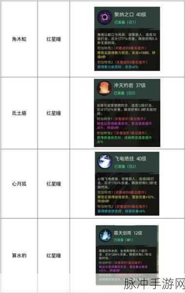 倩女幽魂手游灵兽技能深度解析与性格分析