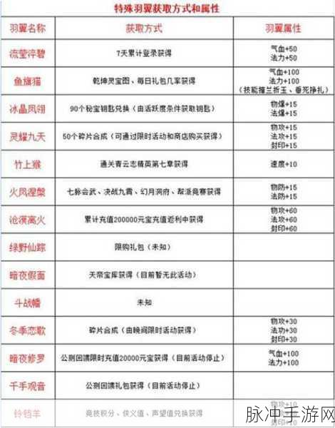 梦幻诛仙手游宠物携带技能上限规则全面解析