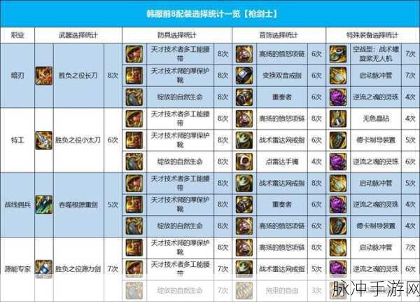 DNF春节活动95史诗套选择全攻略，打造你的专属战斗装备