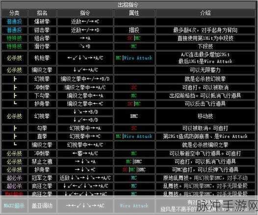 拳皇97手游攻略，人物选择与八极拳技巧深度解析