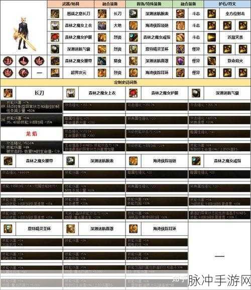 DNF手游枪剑士转职全解析，哪个职业更适合你？