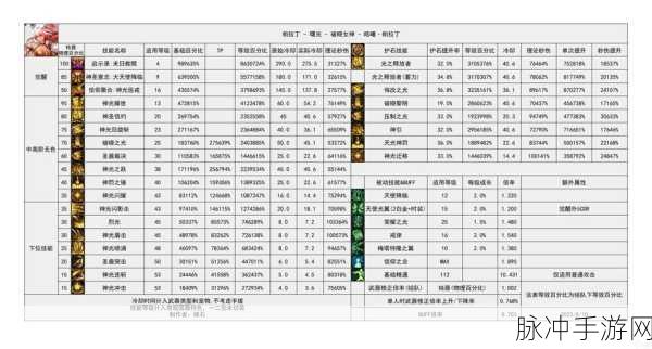 DNF手游枪剑士转职全解析，哪个职业更适合你？