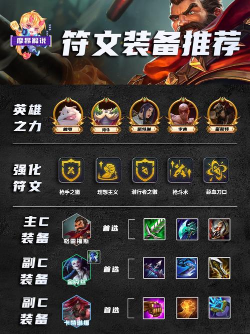 云顶之弈S6赛季男枪格雷福斯技能与羁绊深度解析