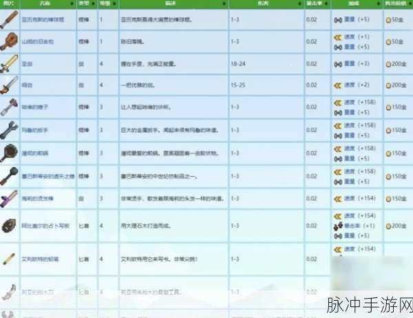 星露谷物语，揭秘攻击速度最快的武器
