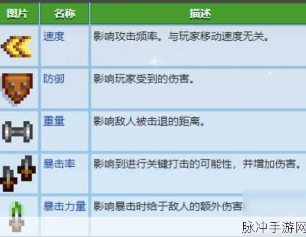 星露谷物语，揭秘攻击速度最快的武器
