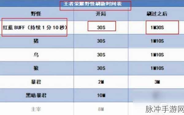 王者荣耀红蓝Buff分配策略，谁拿最合适？