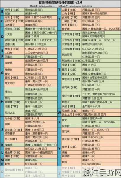 阴阳师判官悬赏封印全攻略，探寻判官最多的位置